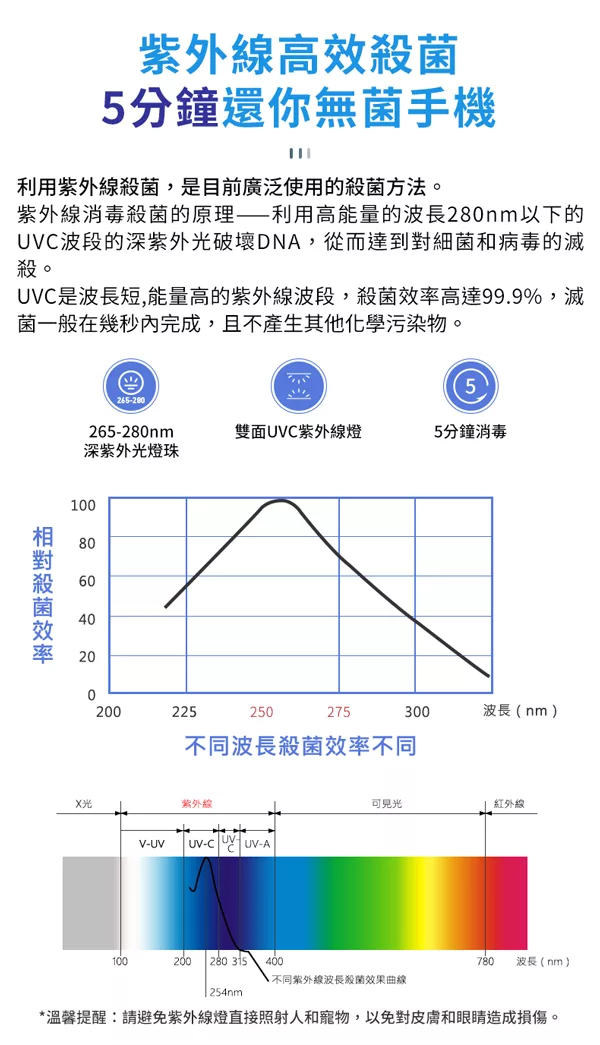 博客來 Mili 口罩 手機多用途紫外線隨身消毒包牛津黑