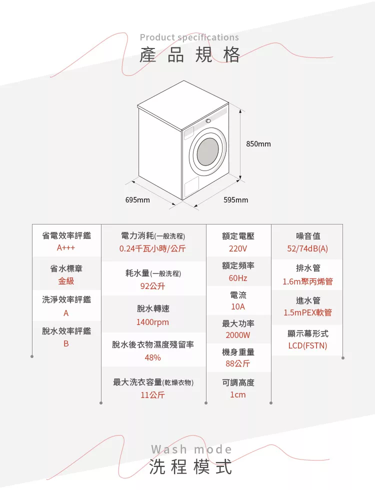 ASKO瑞典賽寧雅士高 W4114 - 詳情2