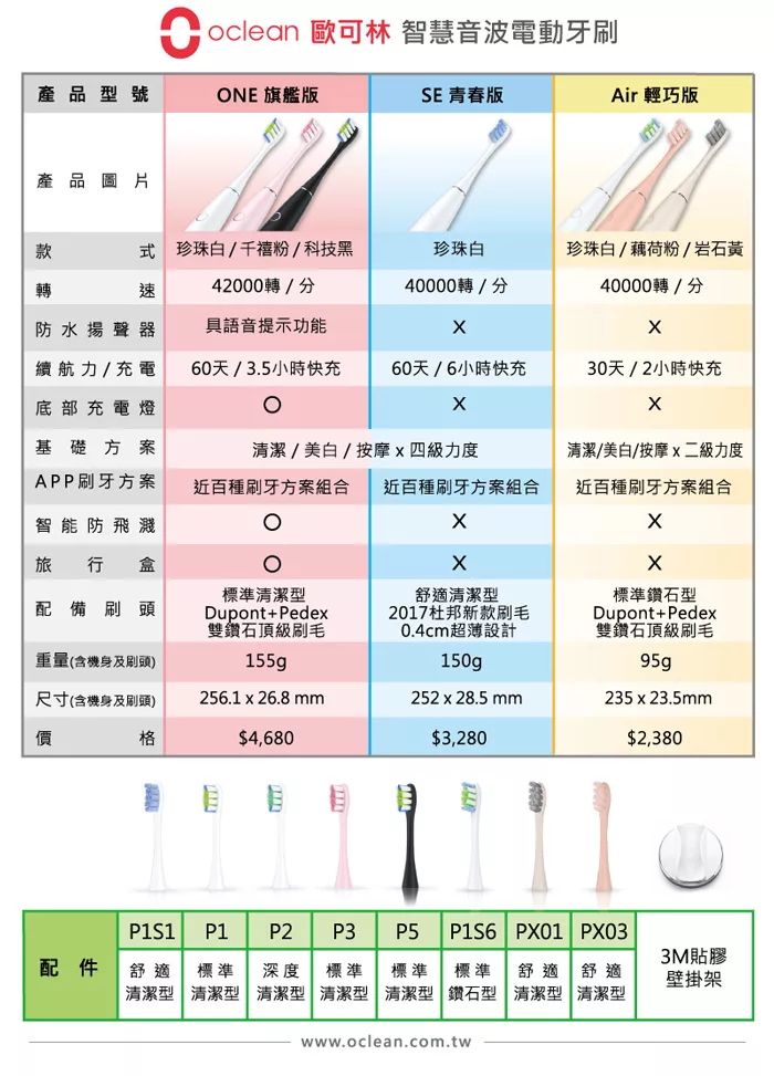 Oclean歐可林 ONE - 詳情6