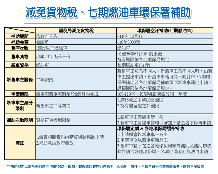 博客來 Yamaha 山葉機車rs Neo 125 Ubs碟煞 7期深灰深藍 輪框藍