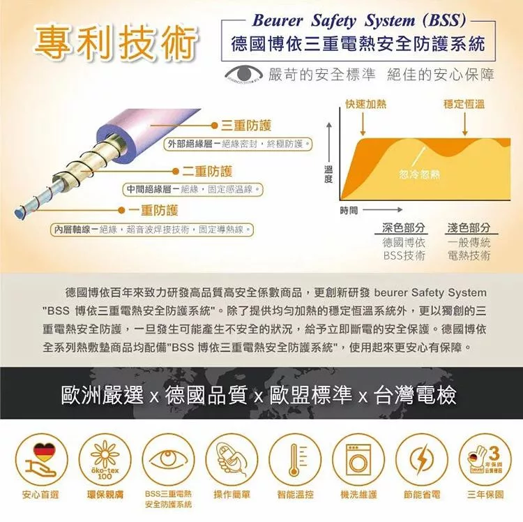 beurer德國博依 TP 88XXL - 詳情2