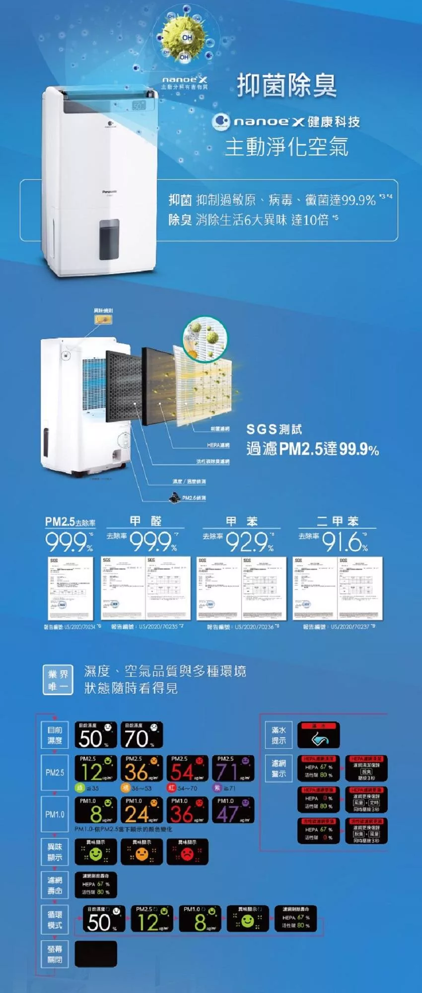 Panasonic國際牌 F-Y36JH - 詳情2