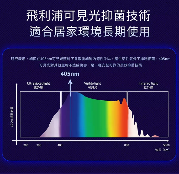 PHILIPS飛利浦 PU001 - 詳情2