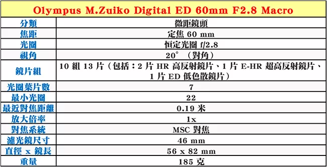 OLYMPUS奧林巴斯 M.ZUIKO DIGITAL ED 60mm F/2.8 Macro - 詳情2