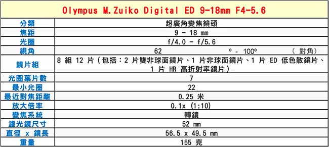 OLYMPUS奧林巴斯 M.ZUIKO ED 9-18mm F4.0-5.6 - 詳情2