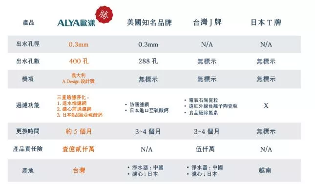 ALYA歐漾 HSF-128CP - 詳情1