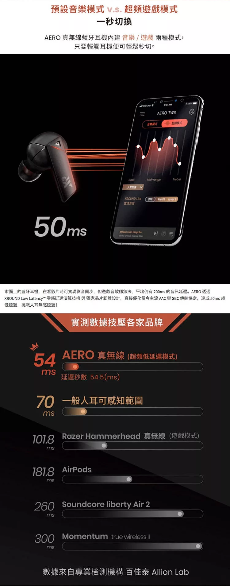 XROUND AERO - 詳情3