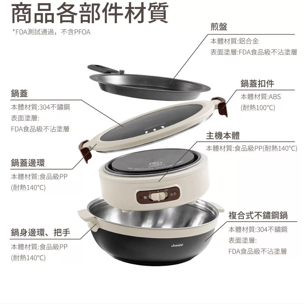 JWAY JY-TR101-W - 詳情9