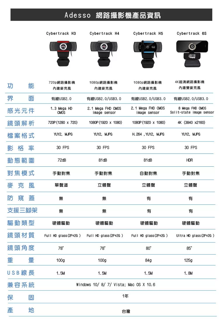 ADESSO艾迪索 6S - 詳情7