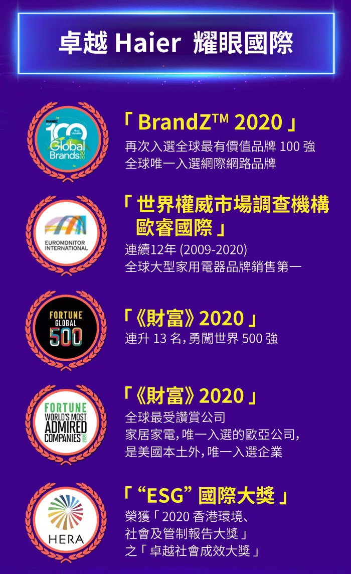 Haier海爾 H43K8FG - 詳情12