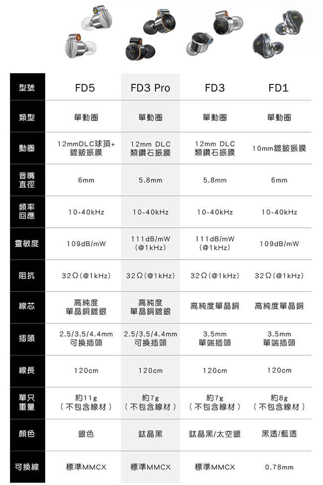 FiiO FD3 Pro - 詳情7