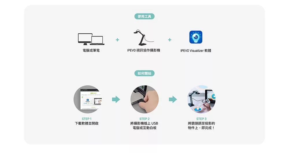 IPEVO愛比 V4K - 詳情3