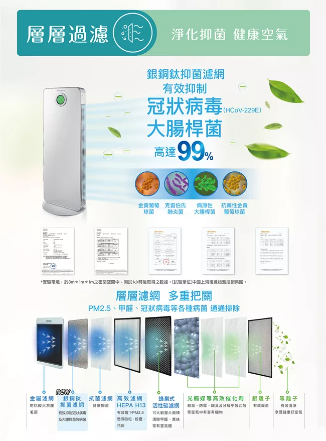 SANLUX台灣三洋 ABC-R16ACT - 詳情1