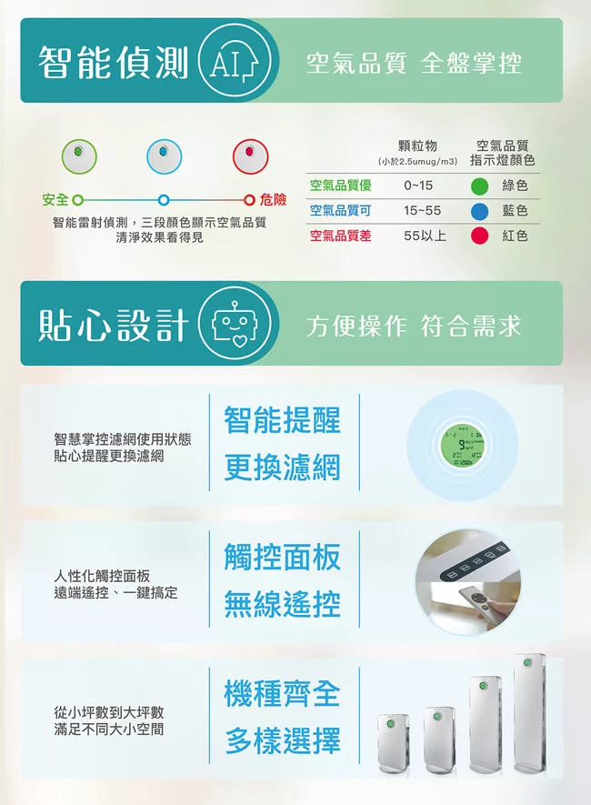 SANLUX台灣三洋 ABC-R16ACT - 詳情2