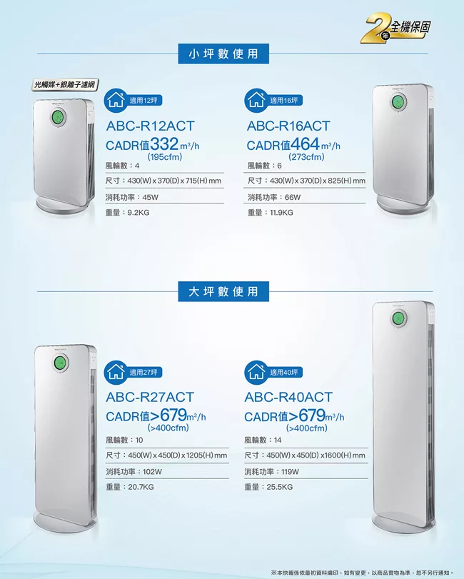 SANLUX台灣三洋 ABC-R16ACT - 詳情3