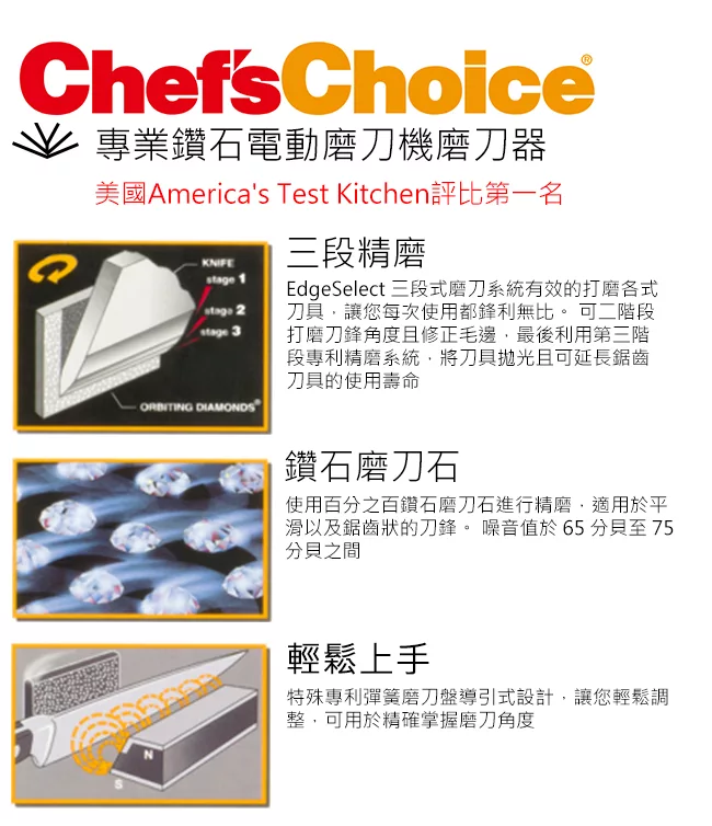 Chef's Choice M15PW - 詳情1