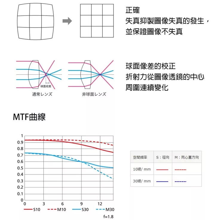 Nikon尼康 AF-S DX 35mm F/1.8 G - 詳情2