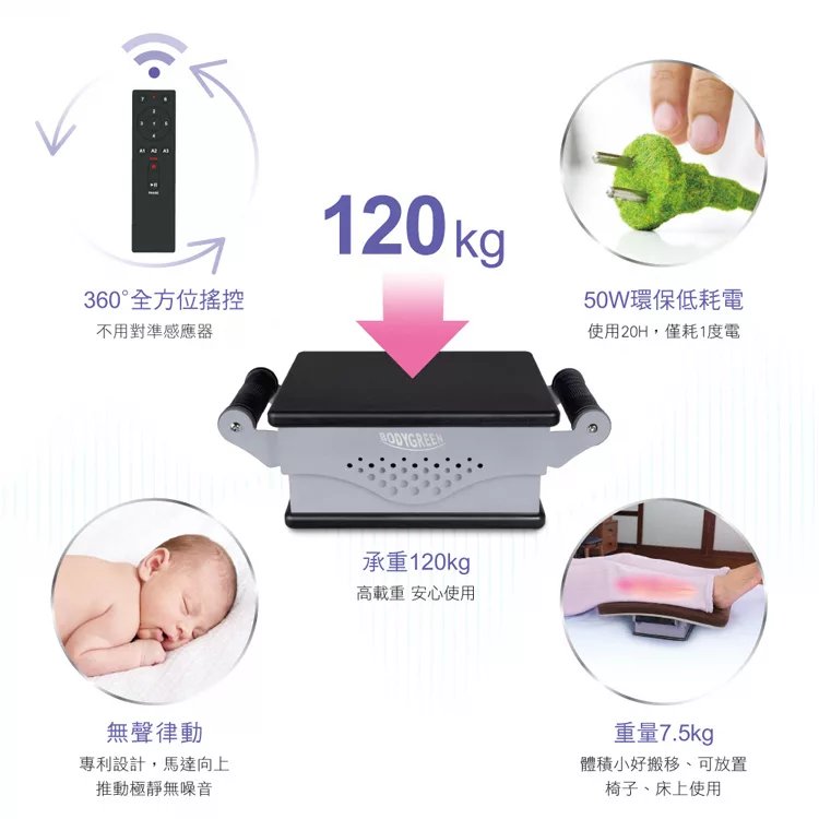 BODYGREEN GS1 - 詳情2