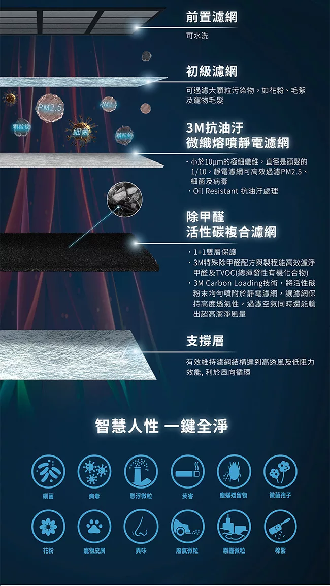 3M V500-NWF - 詳情2