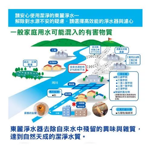 TORAY東麗 SWC.80G - 詳情3