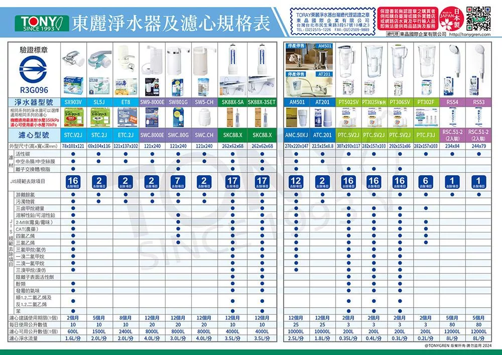 TORAY東麗 SKC88.X - 詳情2