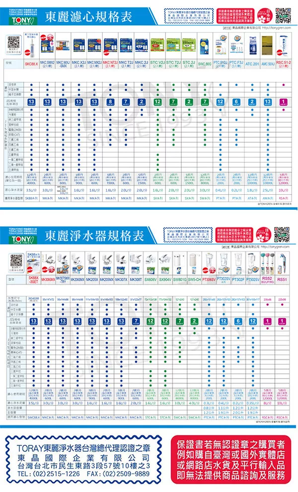 TORAY東麗 SK88-SA - 詳情1