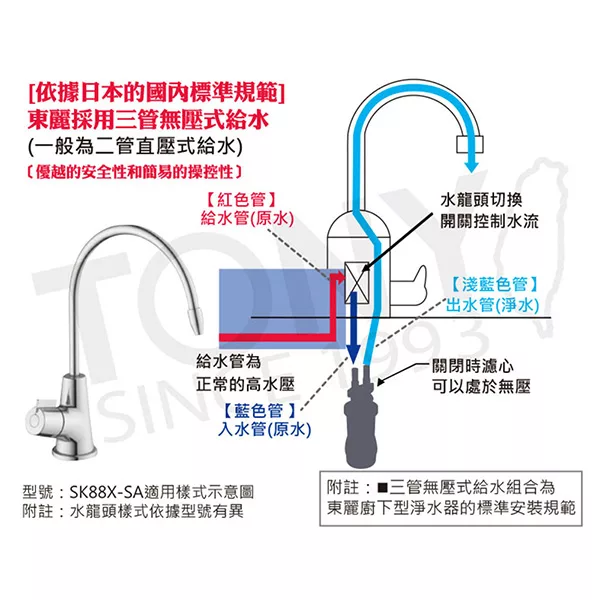 TORAY東麗 SK88-SA - 詳情3