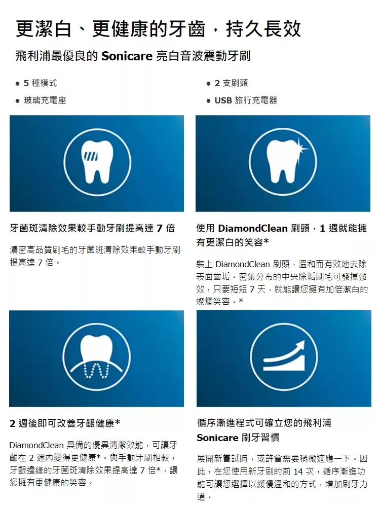 PHILIPS飛利浦 HX9332 - 詳情1