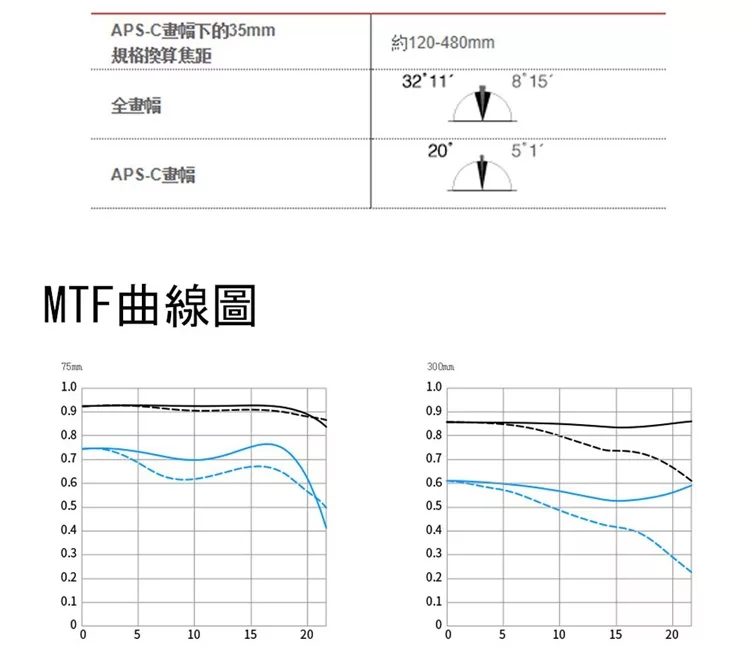 Canon佳能 EF 75-300mm F4-5.6 III - 詳情1