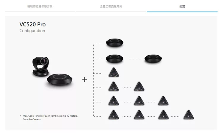 AVer圓展 VC520 - 詳情4
