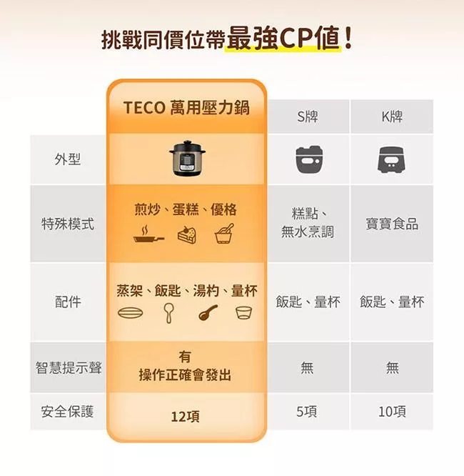 TECO東元 YC1201CB - 詳情6