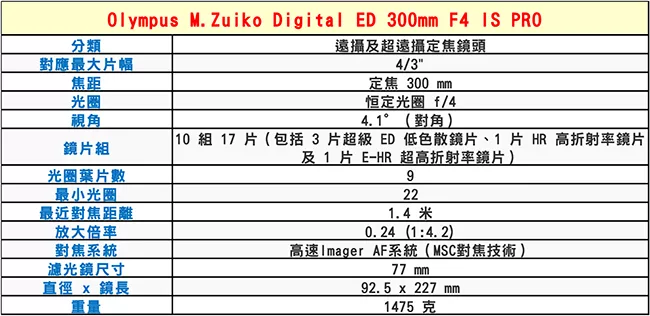 OLYMPUS奧林巴斯 M.ZUIKO DIGITAL ED 300mm F/4.0 IS PRO - 詳情1
