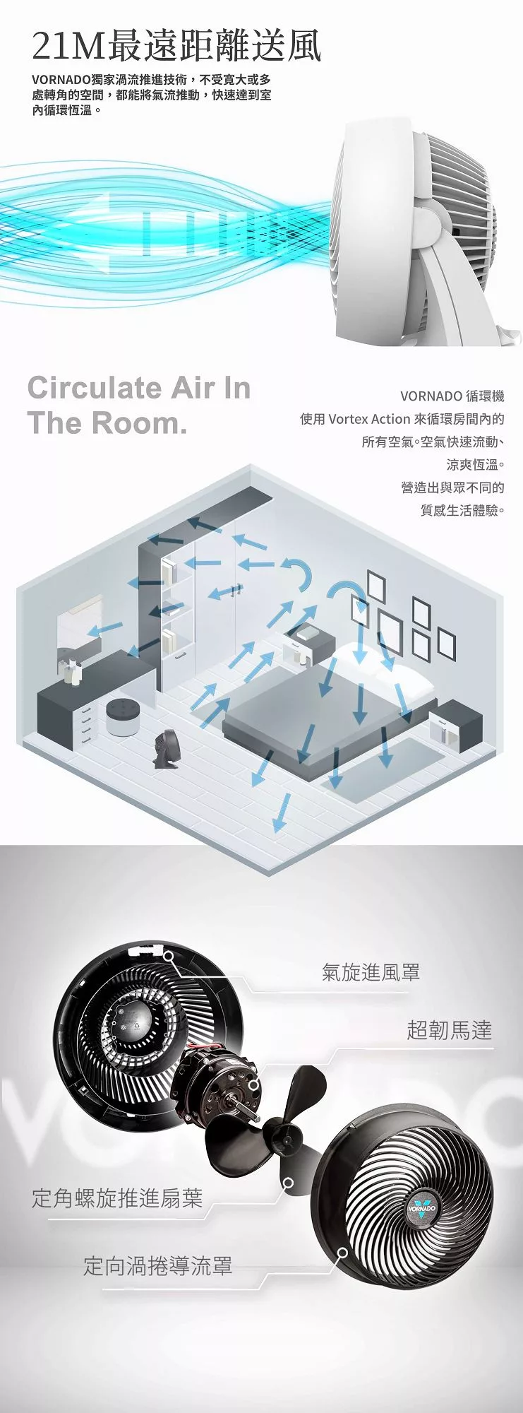 Vornado 533B - 詳情2