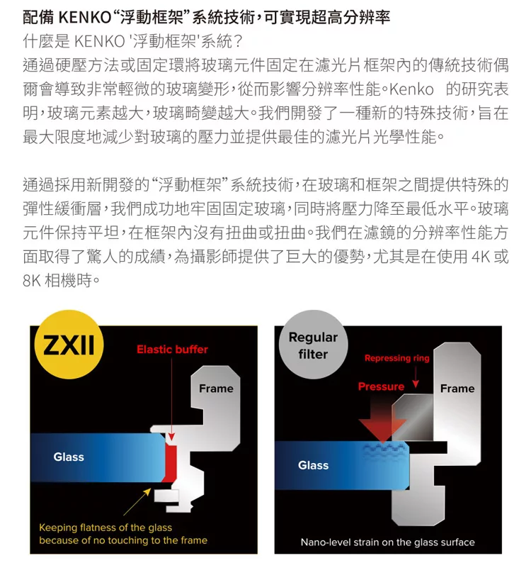 Kenko肯高 ZXII Protector 55mm - 詳情1