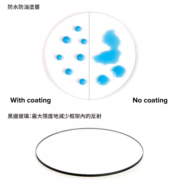 Kenko肯高 ZXII Protector 55mm - 詳情3