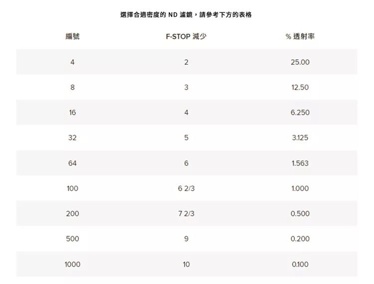 Kenko肯高 REALPRO MC ND500 77mm - 詳情1