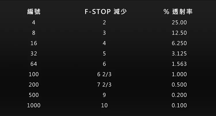 Kenko肯高 REALPRO MC ND8 67mm - 詳情1