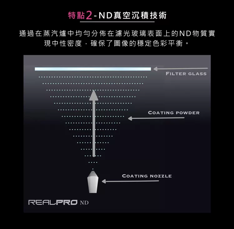 Kenko肯高 REALPRO MC ND8 67mm - 詳情2
