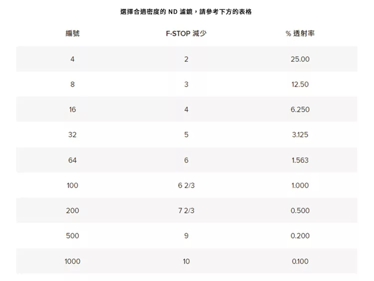 Kenko肯高 REALPRO MC ND100 77mm - 詳情1