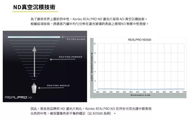 Kenko肯高 REALPRO MC ND100 77mm - 詳情2