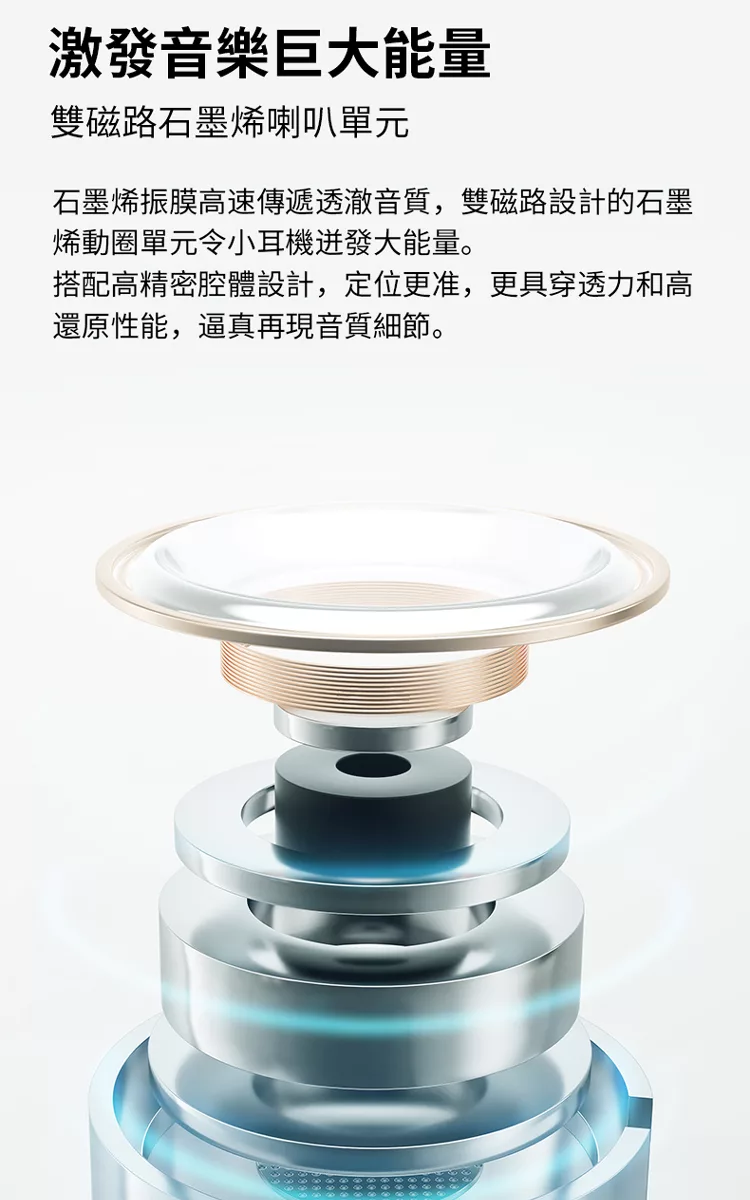 1MORE ComfoBuds Mini - 詳情6