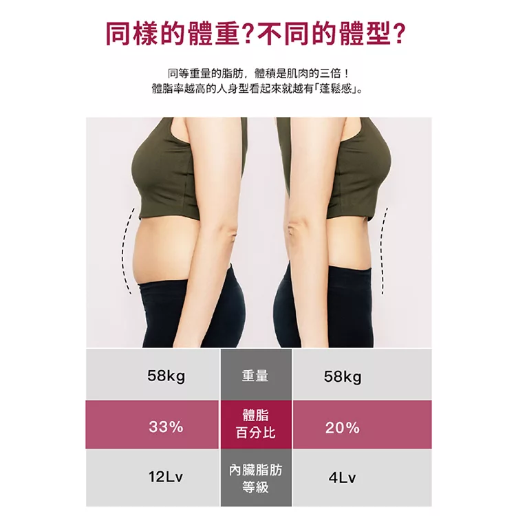 博客來 韓國inbody Home Dial家用型便攜式體脂計