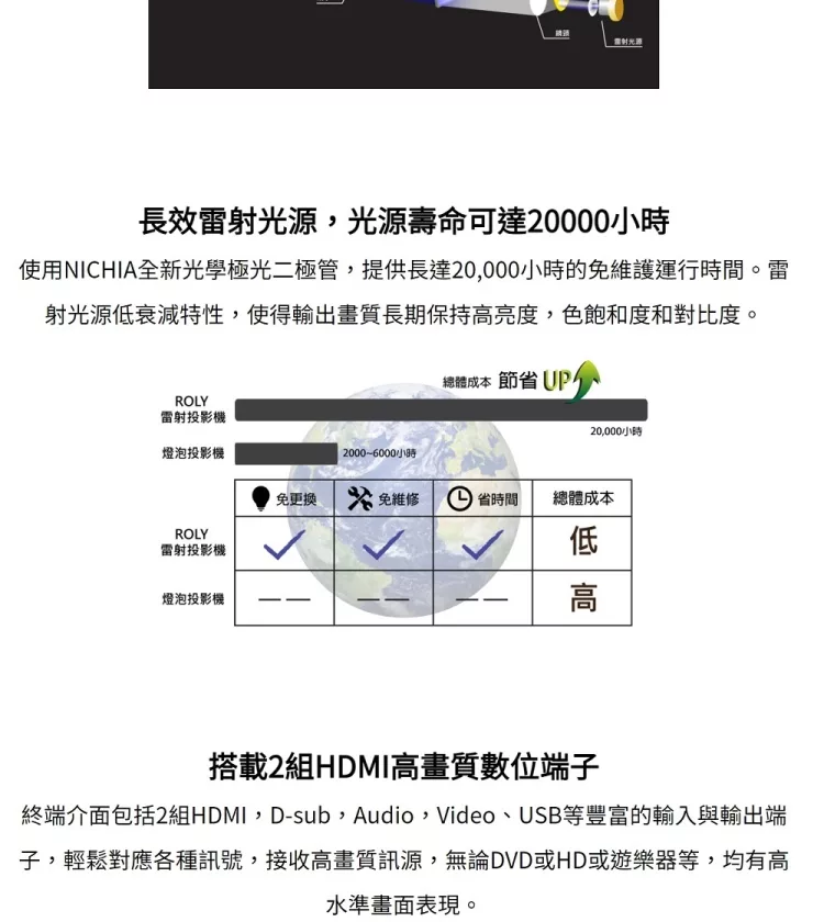 ROLY樂麗 RL-S550X - 詳情2