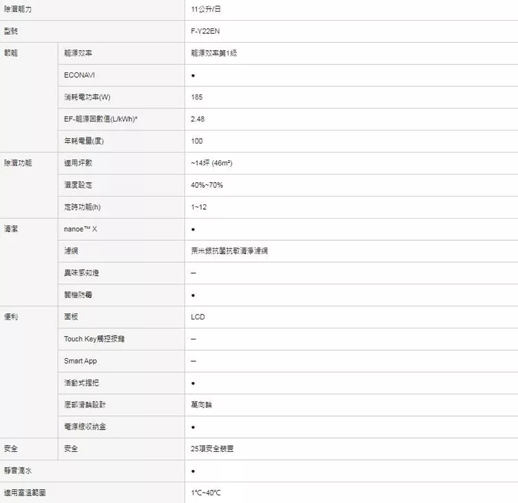 Panasonic國際牌 F-Y22EN - 詳情2