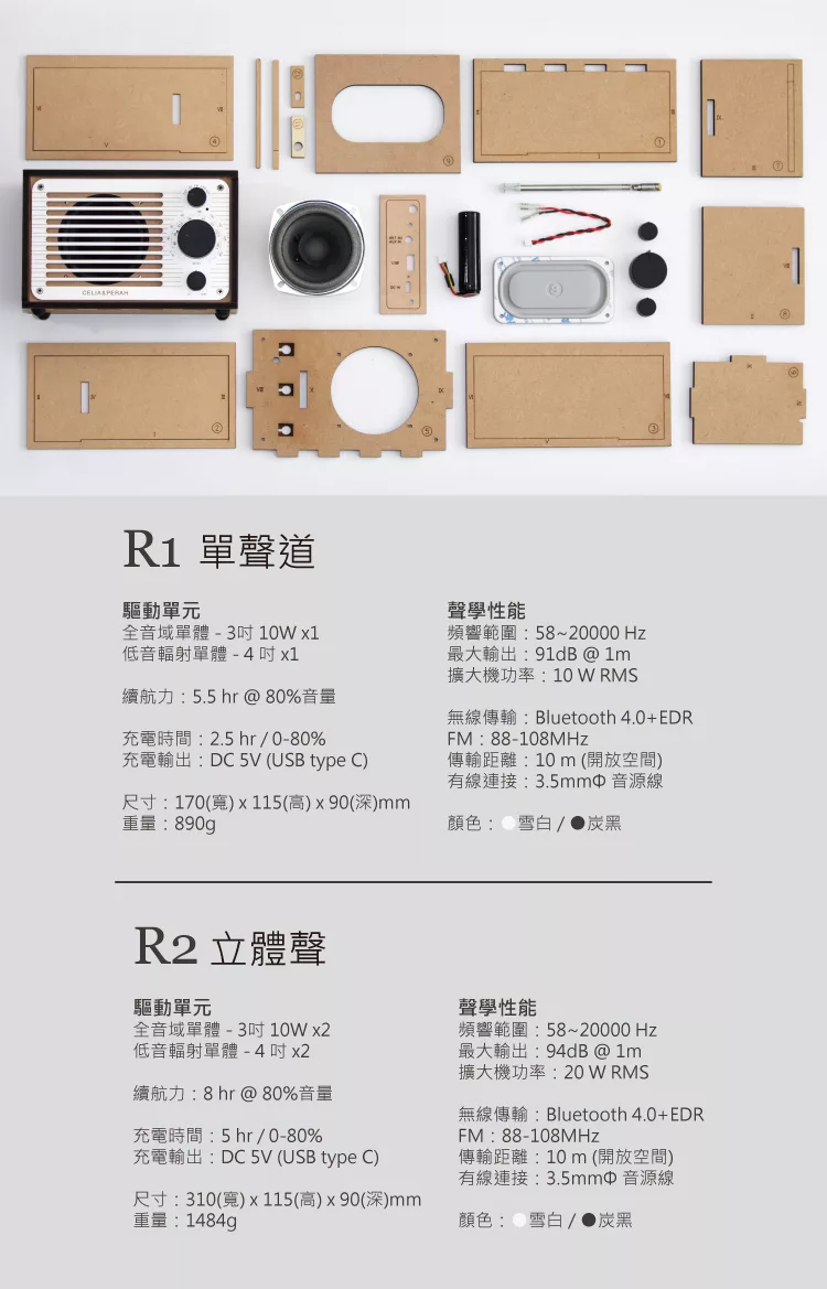 CELIA&PERAH R2 - 詳情4