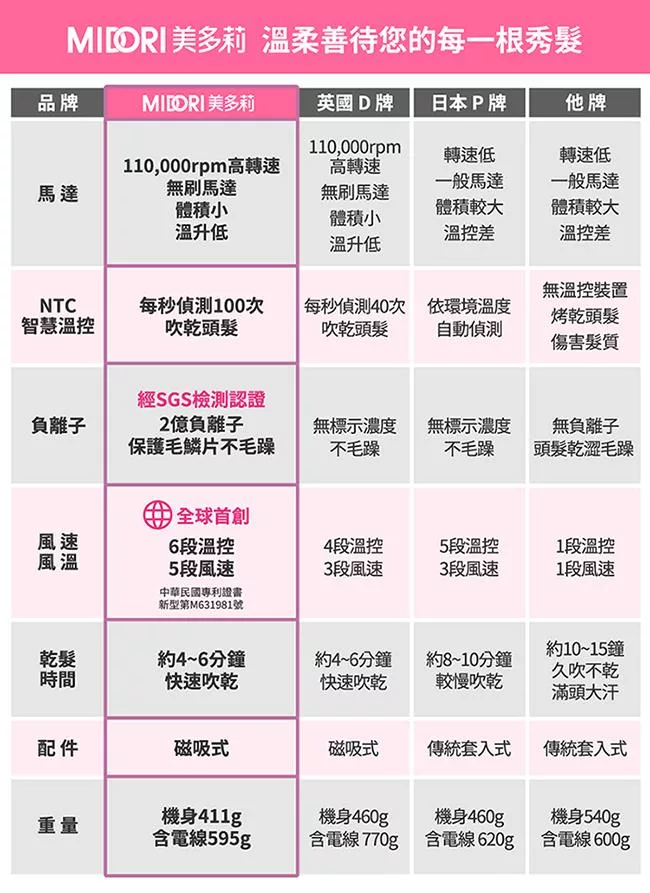 MIDORI美多莉 EO-MDR1429WYAYB - 詳情2