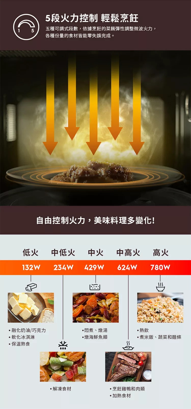 Electrolux伊萊克斯 EMG23D22SB - 詳情2