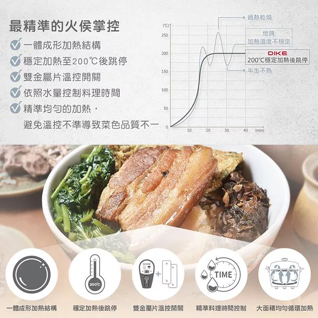 DIKE HKE304SL - 詳情3