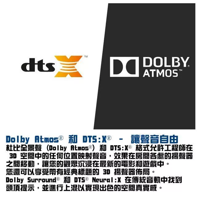 ONKYO安橋 HT-S3910 - 詳情1