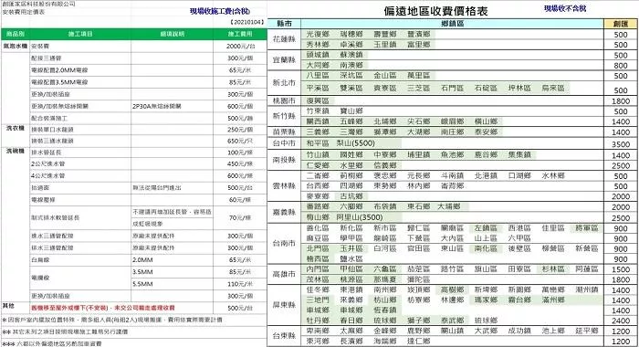 GROHE  Blue PRO - 詳情2